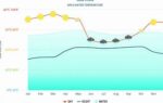 Goa Weather and AQI