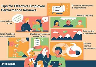 review of employees