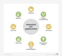 IIoT 2024