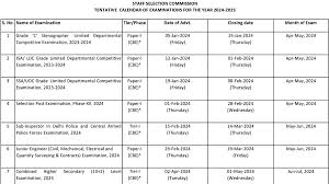 SSC MTS 2024 Exam Dates