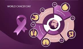 cancer risk