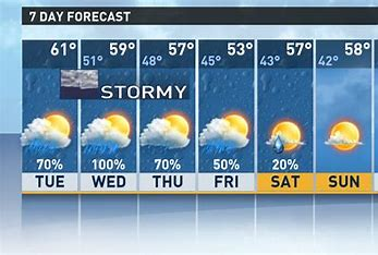 weather tomorrow