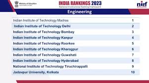 IIT Madras tops overall