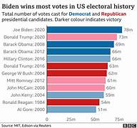 What our latest poll says about the presidential race 2024 wonderful