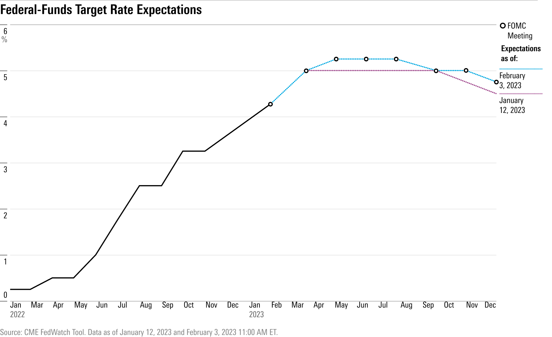 US jobs data expected to confirm expectations of a Fed rate cut right now in 2024