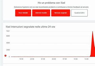 Iliad down in tutta Italia: non funzionano Internet fisso, mobile e rete telefonica. Cosa sta succedendo 2024 best