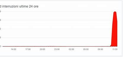 Iliad in down, centinaia di segnalazioni nelle ultime ore 2024 best