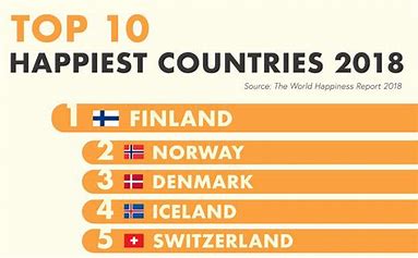 lowest-ever position