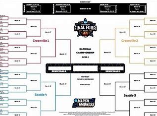 bracket predictions