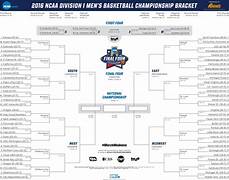 2025 March Madness